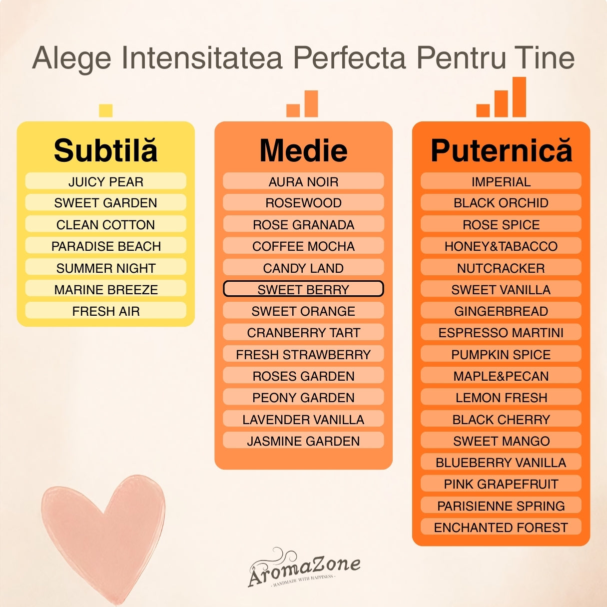 🍓SWEET BERRY❤️ Odorizant de cameră natural cu bețișoare, bază ECO-FRIENDLY, handmade - Zmeură, Cocktail de Fructe, Intensitate Medie