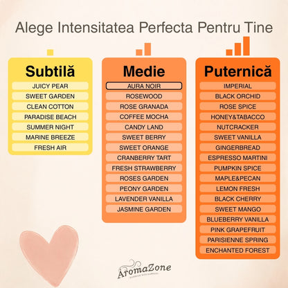 Set Cadou AURA NOIR – Lumânare Parfumată Naturală și Odorizant cu Bețișoare Premium, Intensitate Medie