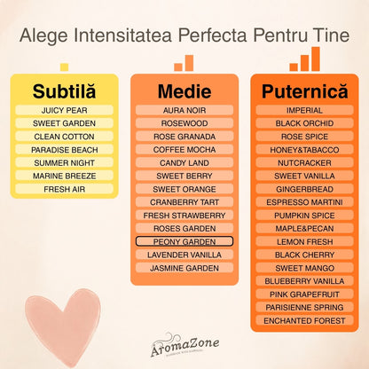 🌸PEONY GARDEN🌿 Odorizant de cameră natural cu bețișoare, bază ECO-FRIENDLY, handmade - Bujori, Flori albe, Intensitate Medie