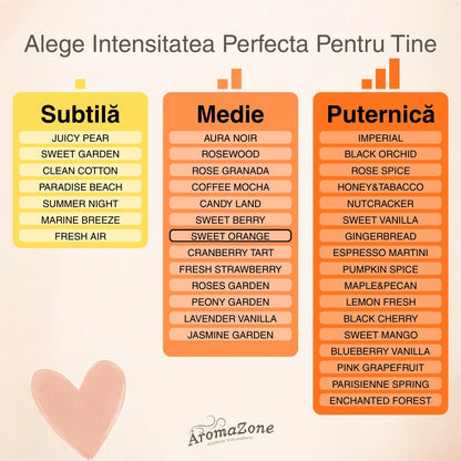 🍊SWEET ORANGE🍰 Odorizant de cameră 100% natural cu bețișoare, cu ulei esențial, bază ECO-FRIENDLY, handmade - Portocale, Citrice, Intensitate Medie